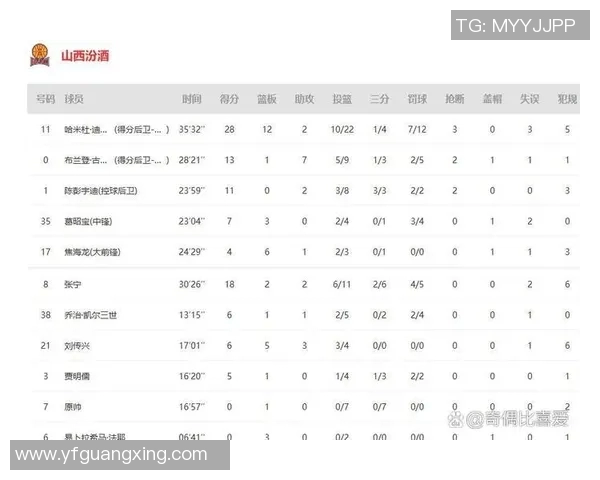 重庆篮球队与北京篮球队赛后复盘分析团队配合与战术执行的关键因素